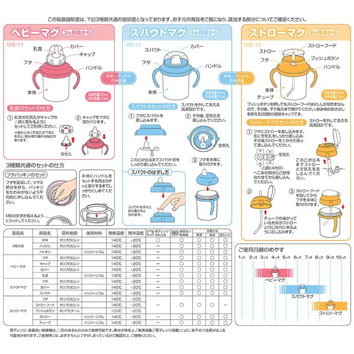 ポカポカフレンズのおしゃべりえほん でんわ